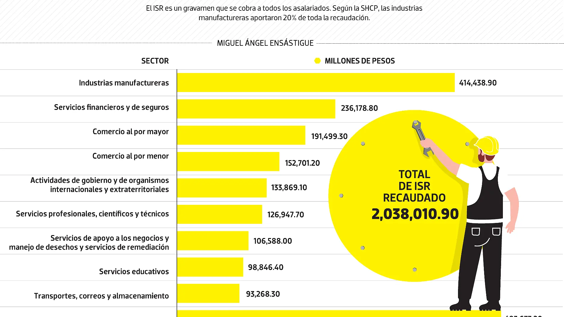 DATA_Sector_manufacturero 19Nov2024_web